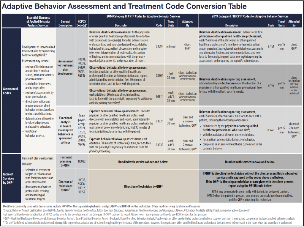 Code Conversion Chart ABA Coding Coalition