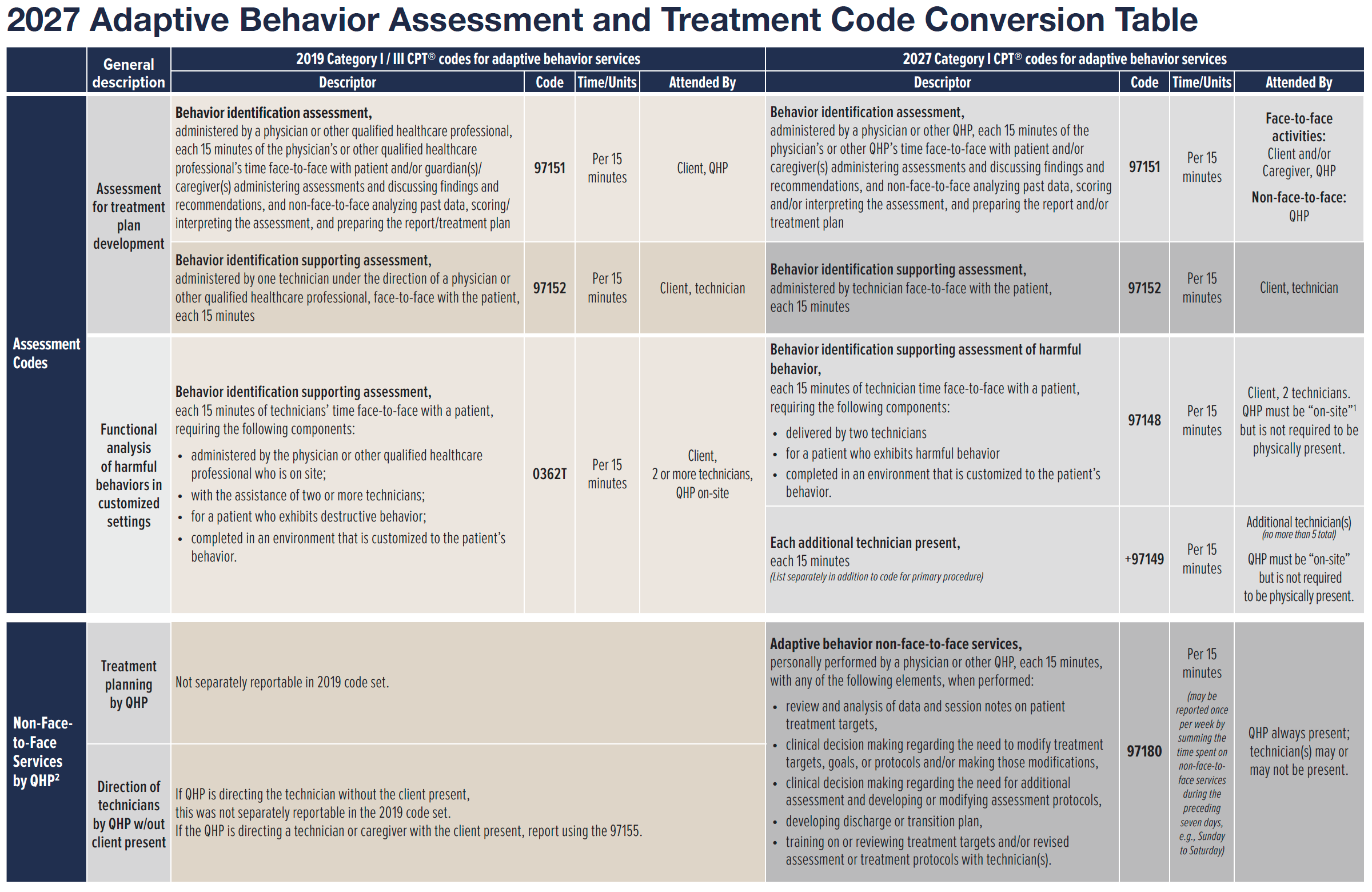 2027 Coding Crosswalk Chart